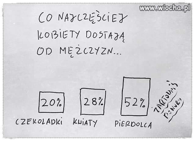Sondaż 