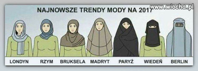 Najnowsze trendy mody 