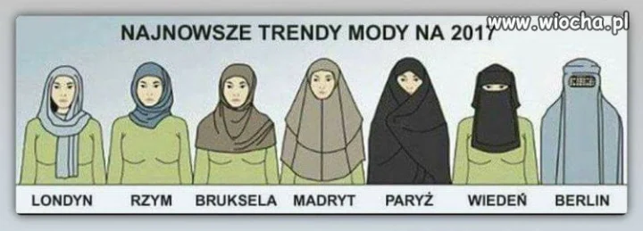 Najnowsze trendy mody 