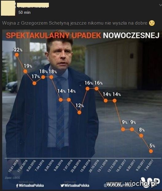 Krótka historia nowoczesnej 