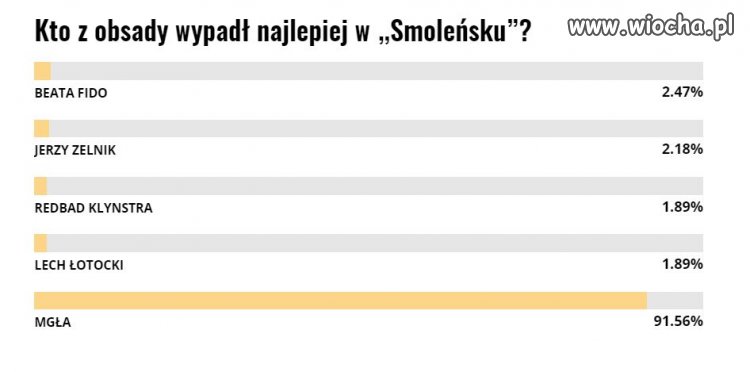 Kto najlepszy?