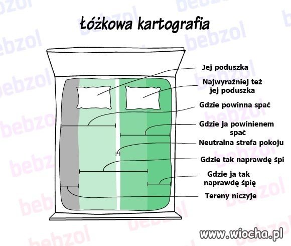 Łóżkowe sprawy...