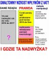 Manipulacje rządu z podatkiem VAT