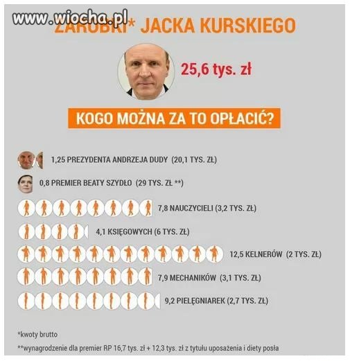 Dobra zmiana