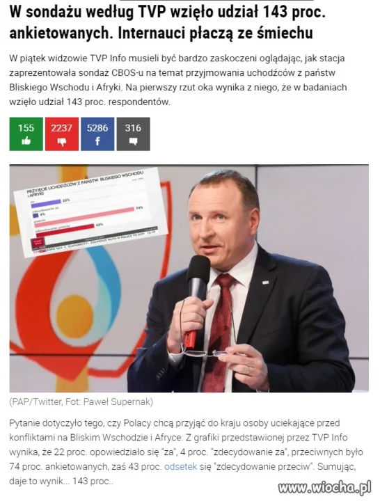 Jaka telewizja, taki sondaż