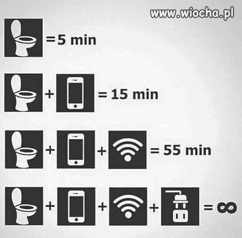 Wpływ postępu technologicznego