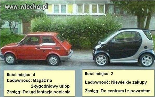 Maluch vs Smart