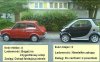 Maluch vs Smart