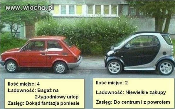 Maluch vs Smart