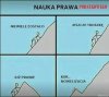 Prawo podatkowe