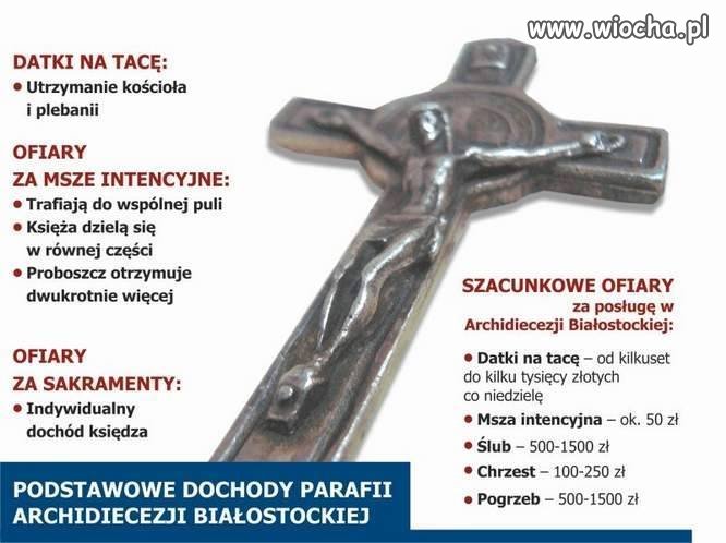 Sakramenty nie powinny być uzależnione od pieniędzy