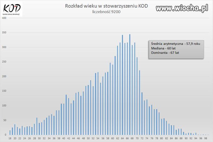źródło KOD