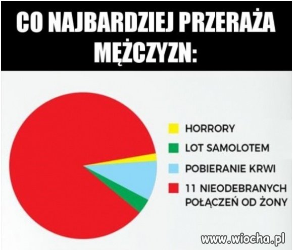 Największa trauma