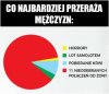 Największa trauma