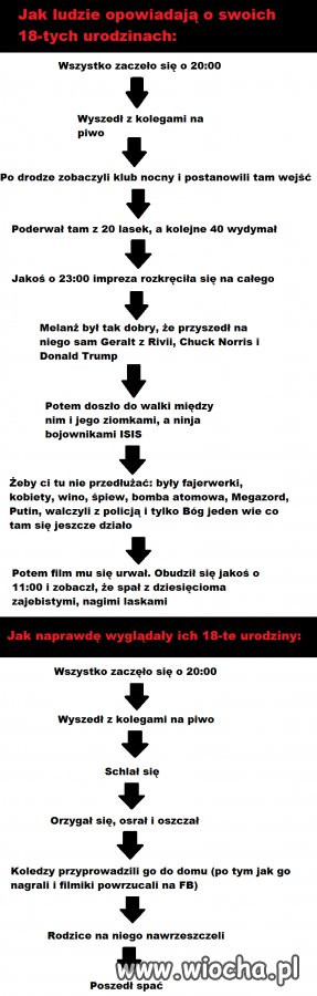Bo impreza na 18-ste urodziny musi być!