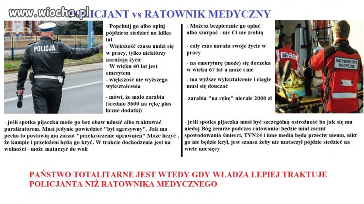 Policjant versus Ratownik