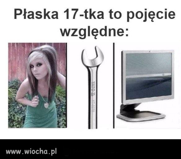 Plaska nie oznacza