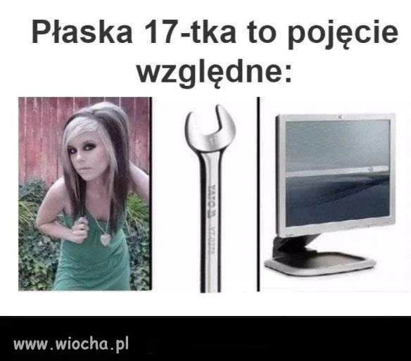 Plaska nie oznacza