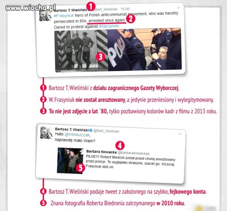 Dziennikarze GW kłamią na arenie międzynarodowej 