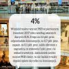 Gdyby Polacy znali się na ekonomii
