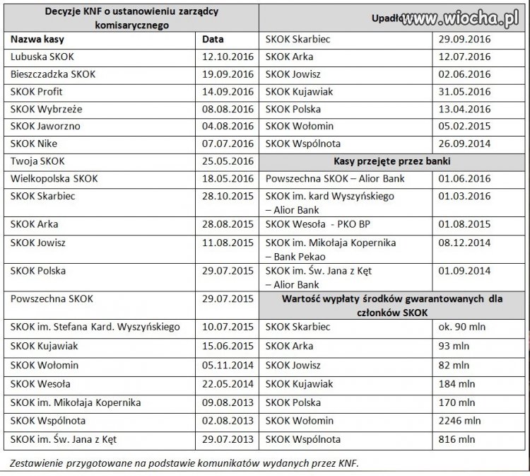 A może do tego warto powołać komisję?