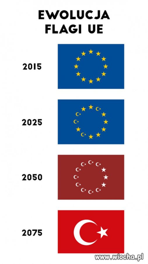 Ewolucja.