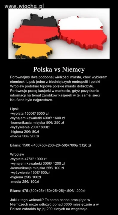 Standardy życia w Polsce