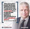 Wczoraj był dzień wolności podatkowej