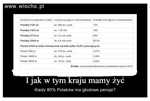 Jak żyć pani premier !jak?