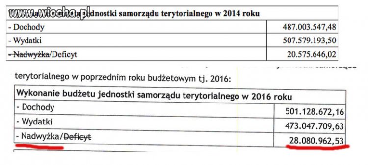 Twarde rekomendacje dla rządów Biedronia w stolicy 