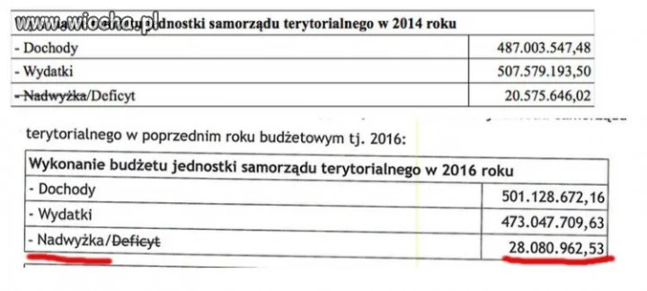 Twarde rekomendacje dla rządów Biedronia w stolicy 