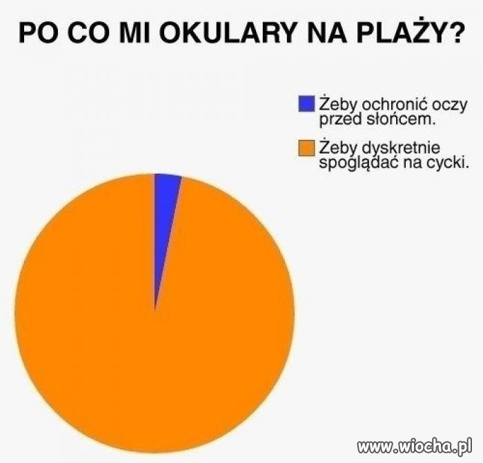 Okulary przeciwsłoneczne