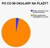 Okulary przeciwsłoneczne