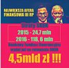 Ciekawe jak przebiega transfer na ratowanie