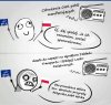 Podwójne standardy