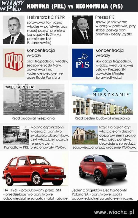 Niewielka róznica