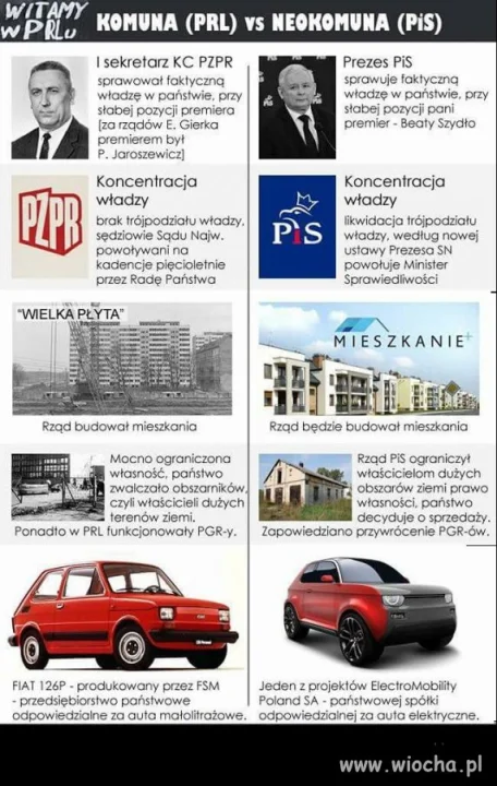 Niewielka róznica