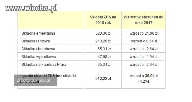 Kongres kongresem ale...kochajmy się jak bracia