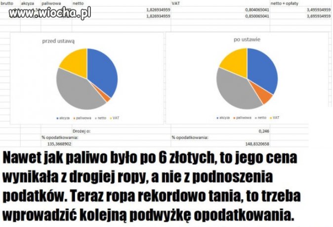 Socjalizm właśnie tak wygląda