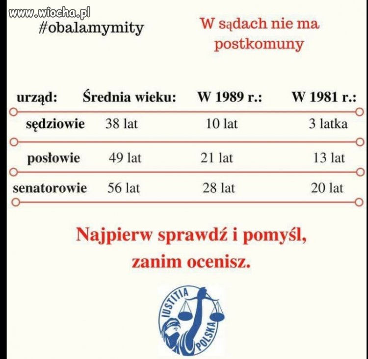 Warto wiedzieć 
