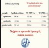 Warto wiedzieć 