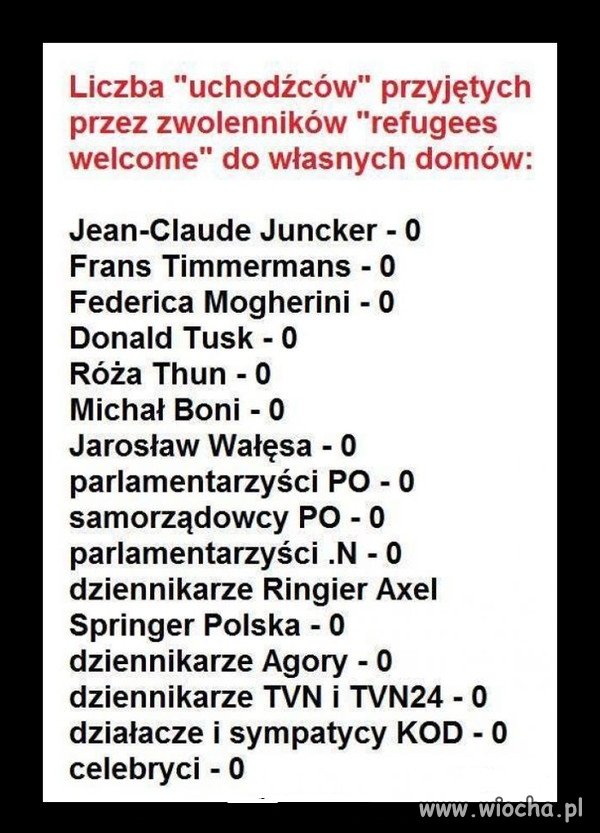 Są za, ale nie pod ich dach.