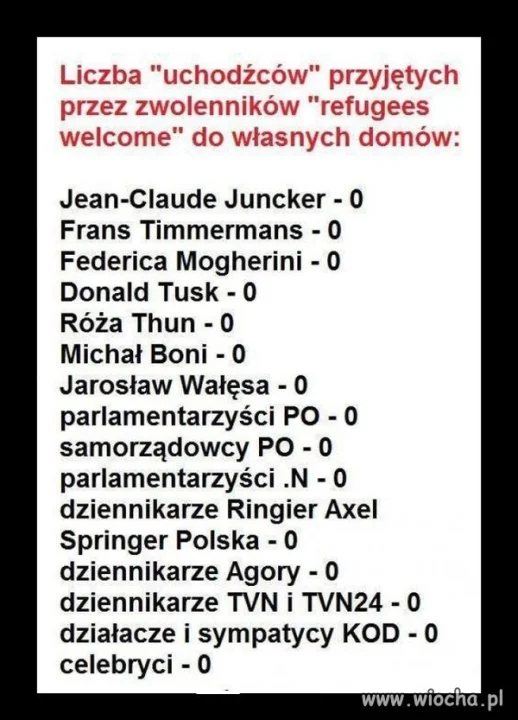 Są za, ale nie pod ich dach.