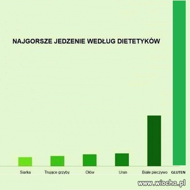 Najgorsze jedzenie według dietetyków