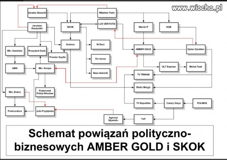 Połączenia powiązań
