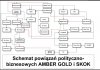 Połączenia powiązań