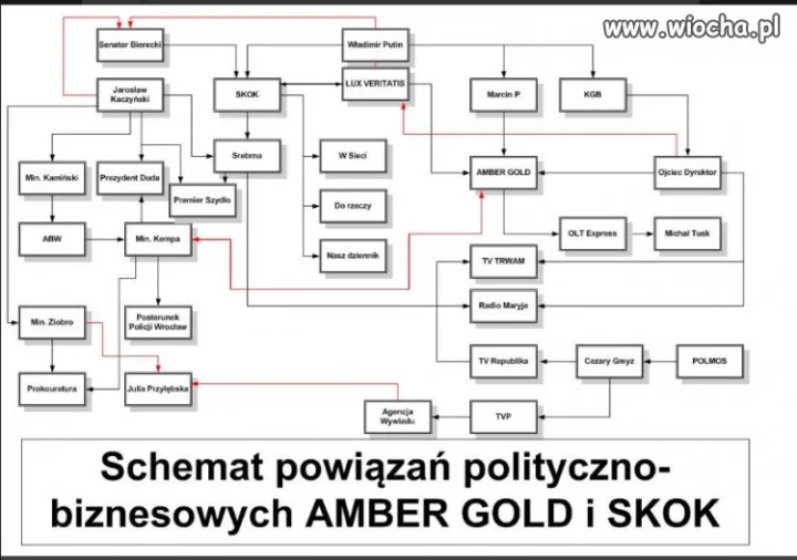 Połączenia powiązań