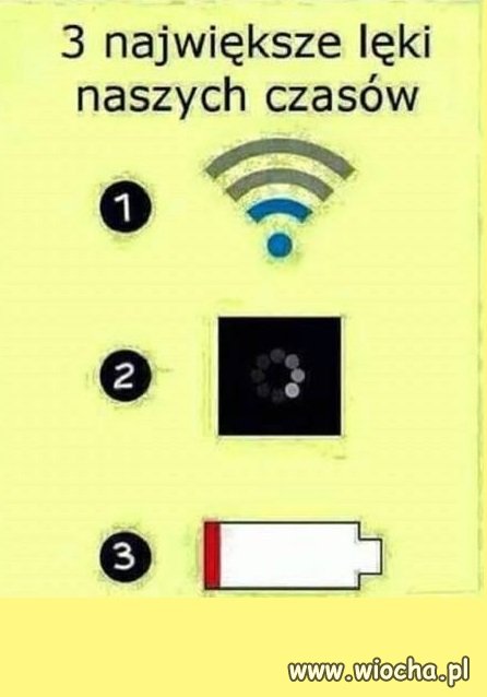 Największe lęki 