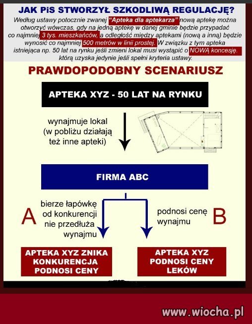 Czas okaże