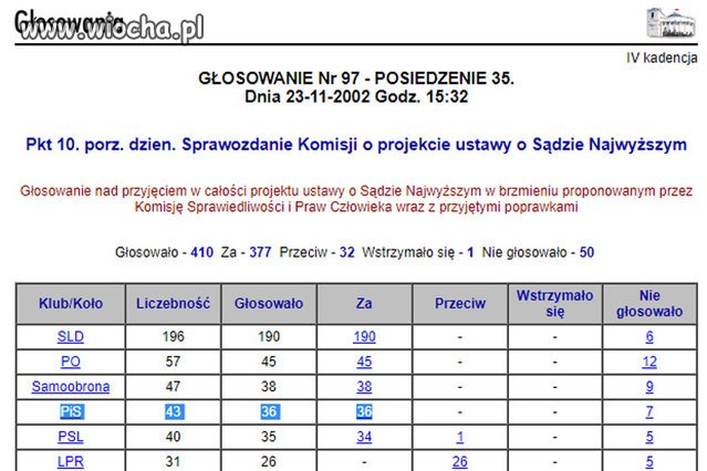 Oto winni złego prawa o Sądzie Najwyższym